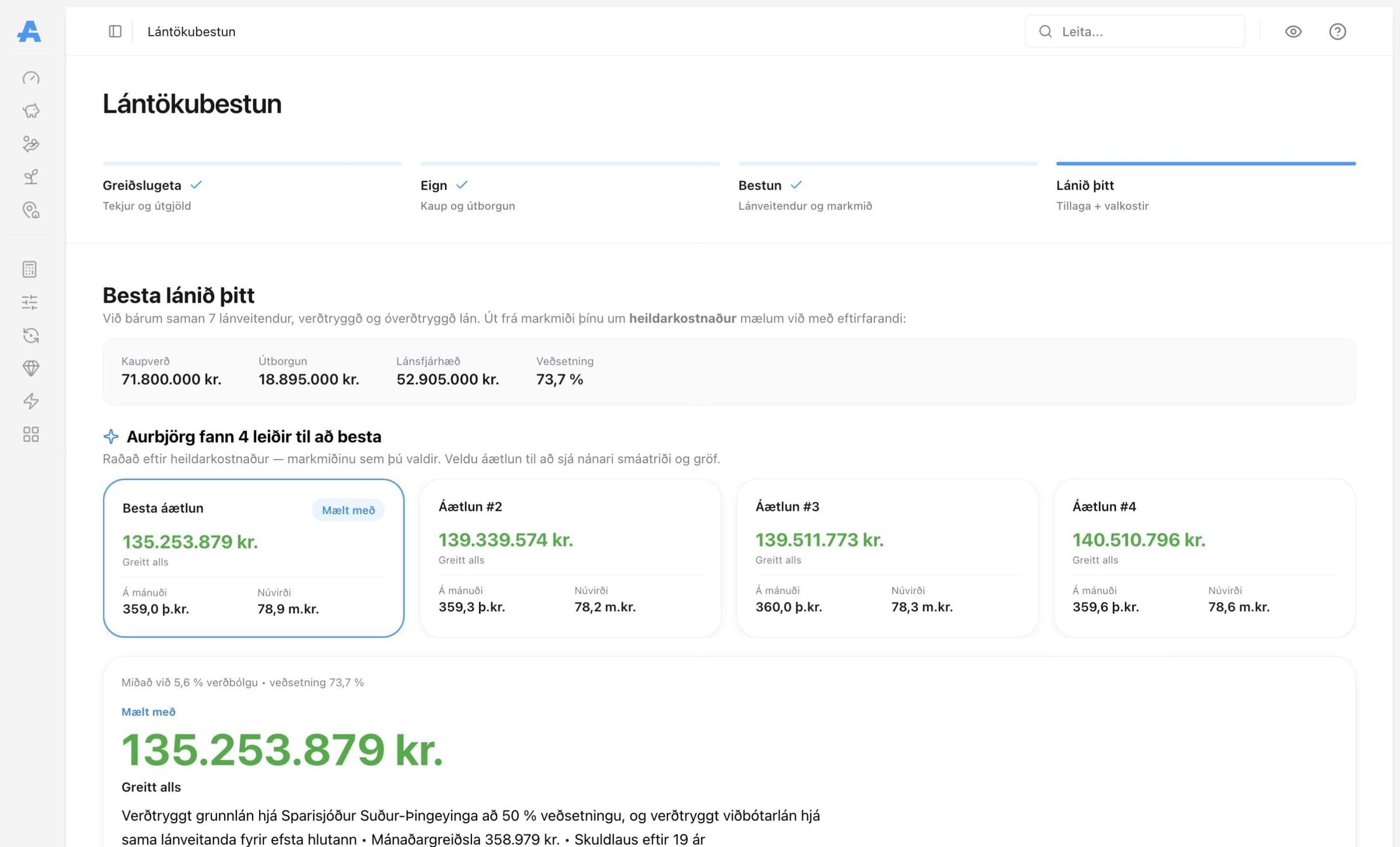 Lántökubestun sýnir fjórar bestu lánaáætlanir eftir heildarkostnaði, ásamt kaupverði, útborgun, lánsfjárhæð og veðsetningu.