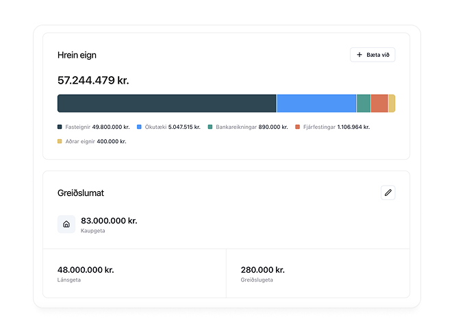 FinancialOverview.header.title