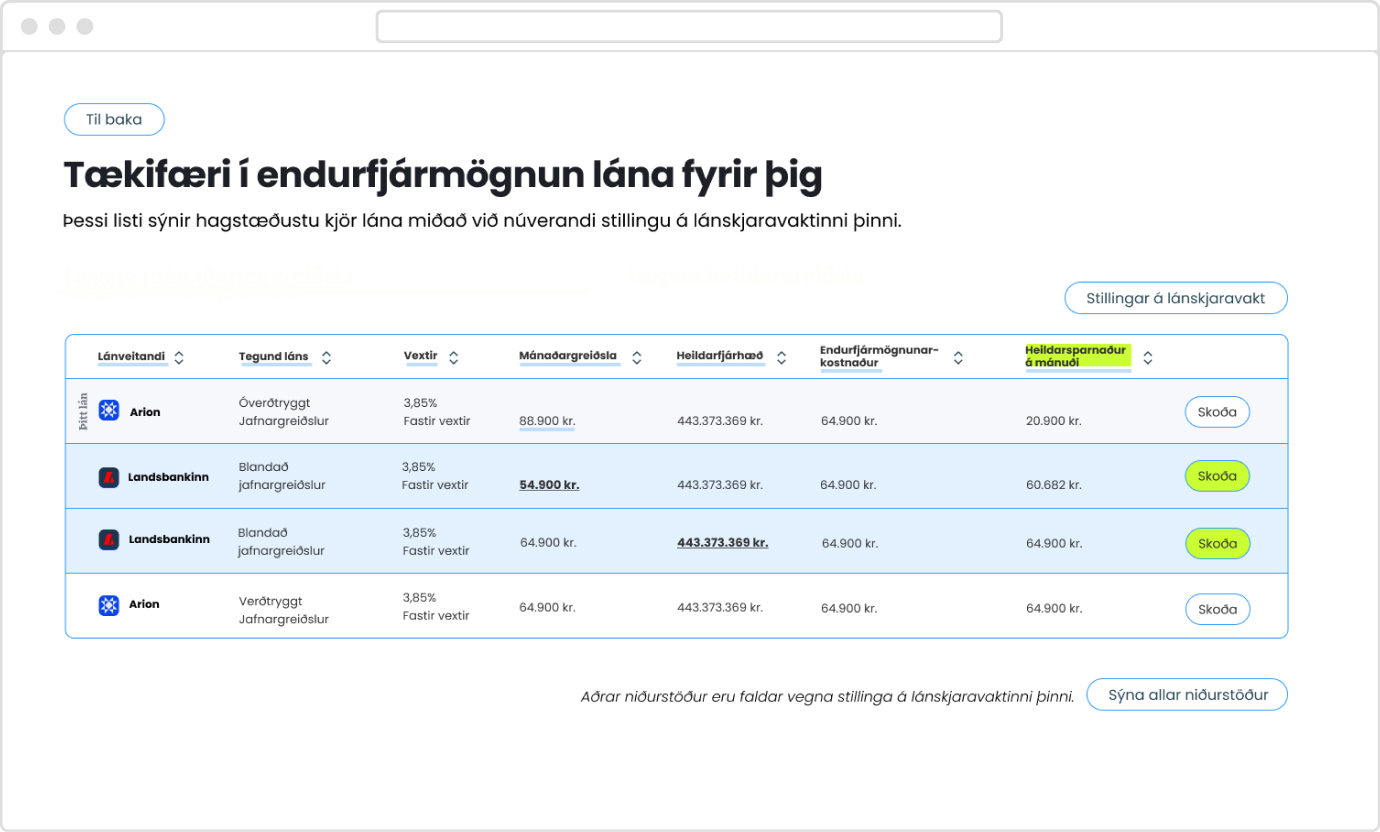 Hvað er Lánskjaravaktin?