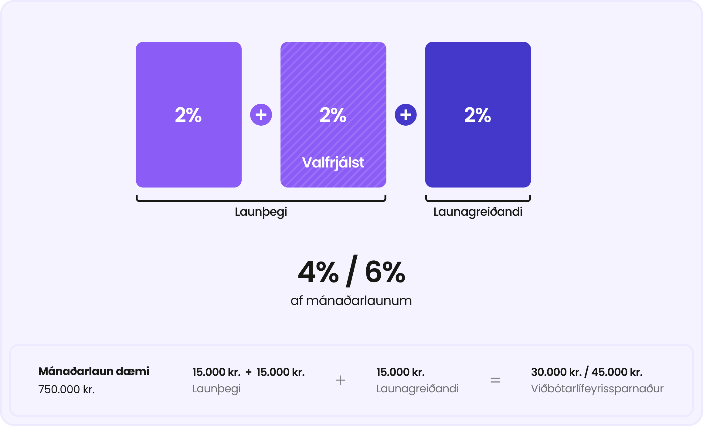 Viðbótarlífeyrissparnaður