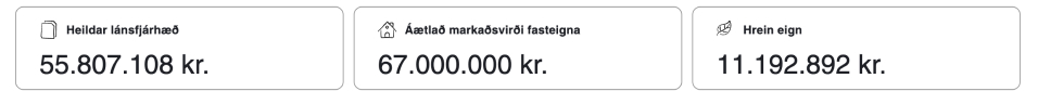 Yfirlit fjármála